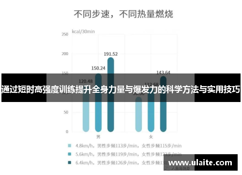 通过短时高强度训练提升全身力量与爆发力的科学方法与实用技巧